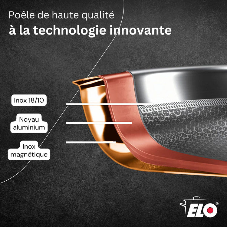 Lot Poêles 24cm & 32cm Elo Relief Solution avec Faitout 12cm